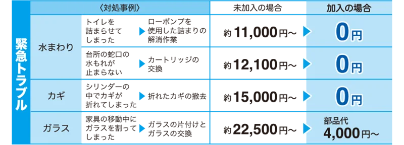 緊急トラブル