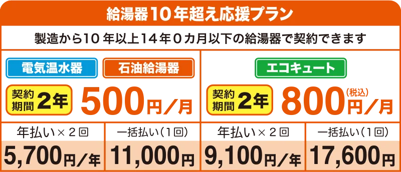 給湯器10年超え応援プラン
