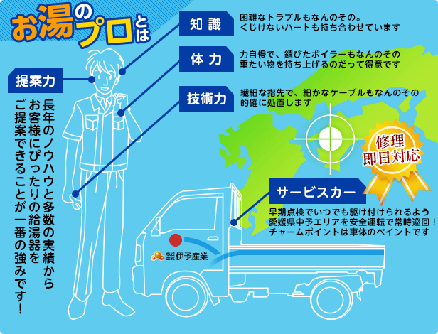 お湯のプロとは