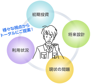 様々な視点からトータルにご提案!