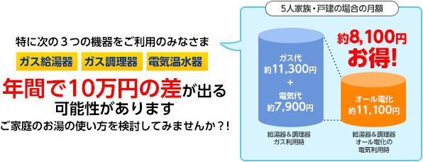 年間で10万円の差が出る可能性があります