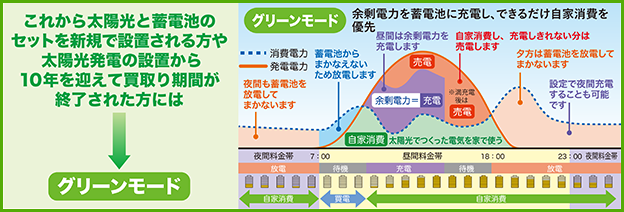 グリーンモード